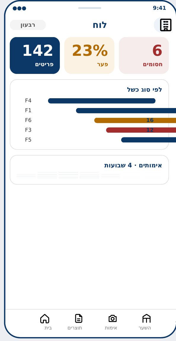 Gap board by type