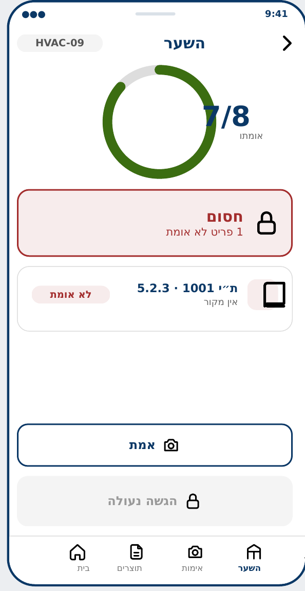 The gate — blocked